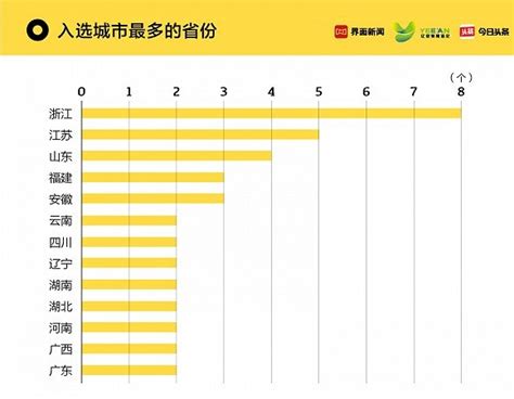 中国旅游城市排行榜：哪些城市旅游收入最高？哪些城市游客 ...