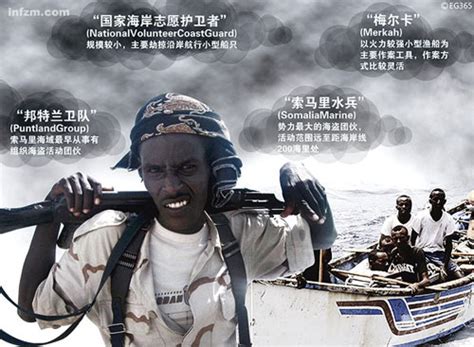 为什么中国得感谢索马里海盗
