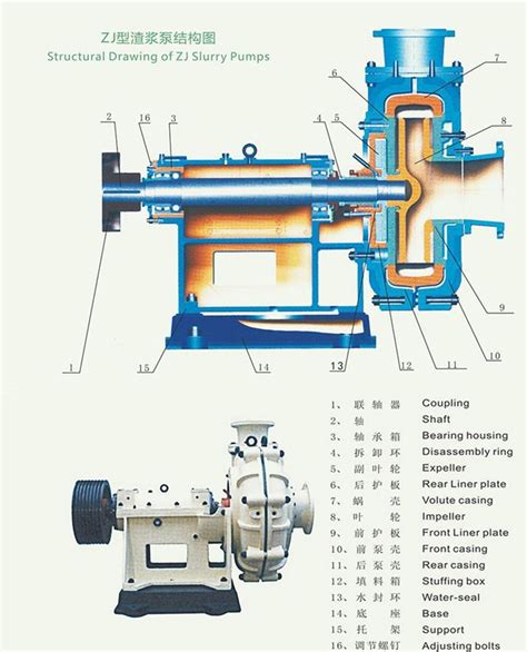 6/4D-AH渣浆泵型号参数_6/4D-AH渣浆泵厂家-石泵渣浆泵