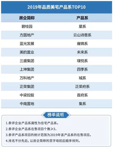 重磅 | 中国房企产品力排行榜TOP100榜单发布！_世茂集团
