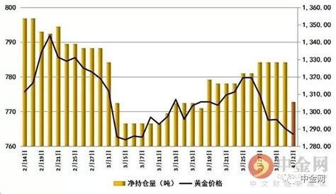 最新！6月份全球黄金ETF持仓微涨，亚洲市场增持2.3吨__财经头条