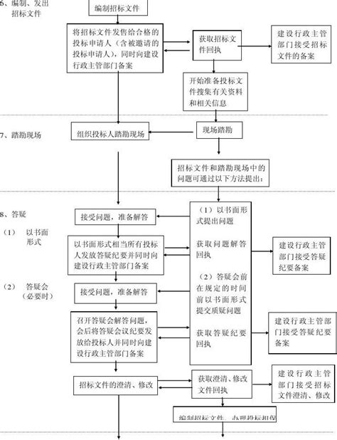 中国人民大学网站上线安全检查相关流程_网站维护知识