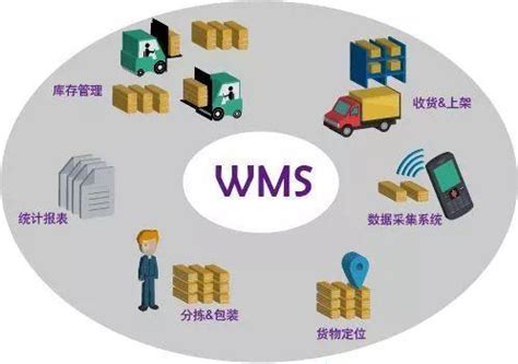 仓库管理解决方案_WMS解决方案-苏州精易会信息技术有限公司