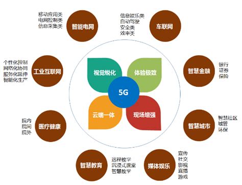 中国5G现状及十大应用领域分析 - 知乎