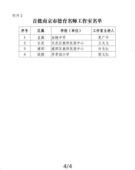 第五批南京市名师工作室名单出炉_江南时报