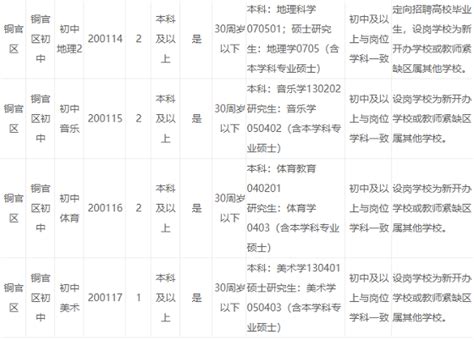关于《2020年度安徽铜陵市铜官区中学新任教师公开招聘公告》的补充公告-铜陵教师招聘网 群号：681148952.