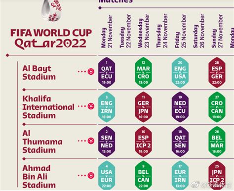 国际足联更新了卡塔尔世界杯的赛程……|国际足联|塞内加尔|卡塔尔世界杯_新浪新闻