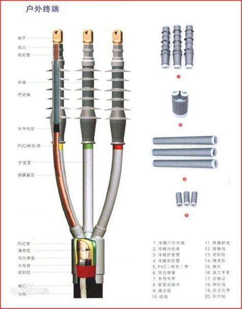 电缆输送机DSJ-180型电缆敷设机光缆输送机线缆输送机传送牵引机_虎窝淘