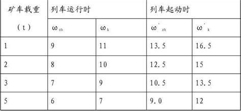 刹车距离的那些事 - 知乎