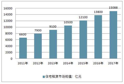 住房租赁市场分析报告_2019-2025年中国住房租赁行业深度研究与前景趋势报告_中国产业研究报告网