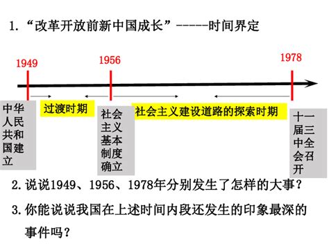 考点33：列举建立中华人民共和国和确立社会主义基本制度的重要史实（b） 课件（23张PPT）_21世纪教育网-二一教育