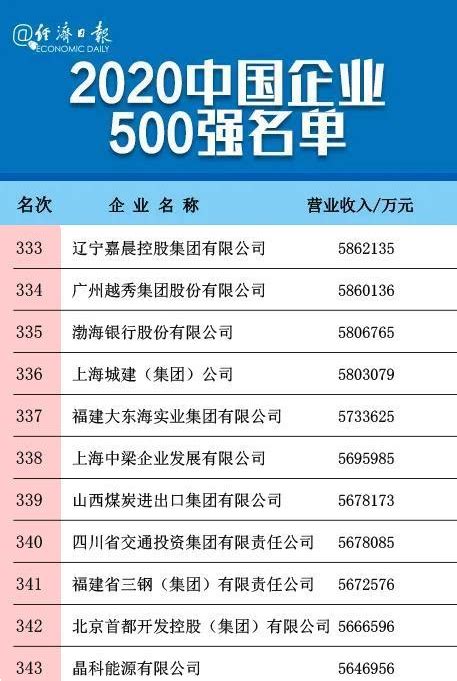 中国企业市值排名，各大城市千亿市值企业排名- 理财技巧_赢家财富网
