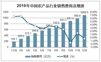 2019年中国农产品行业分析报告-市场运营态势与投资前景预测_观研报告网