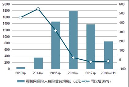 2018年中国保险行业发展回顾及2019年行业发展趋势分析[图]_智研咨询