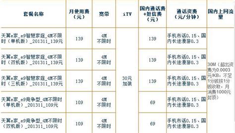 2021年电信宽带套餐价格表2020(中国电信2021年最新套餐一览表)_小熊移动