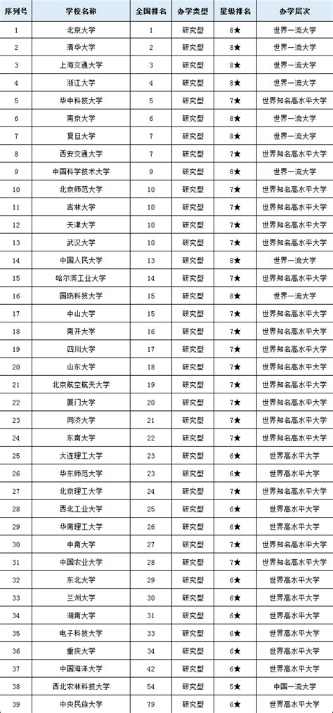 中国高等学校学生成绩验证报告（怎么查到自己学历的报告编号）-五号教育
