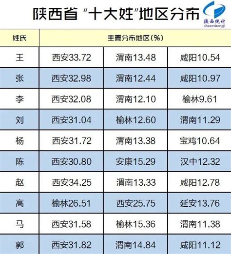 亚洲姓氏排行榜，中日韩前20大姓，你上榜了吗