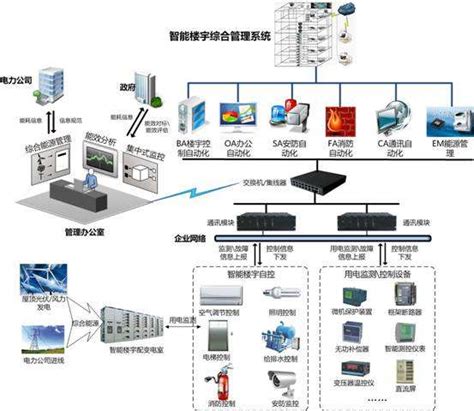 自动化控制系统-企业官网