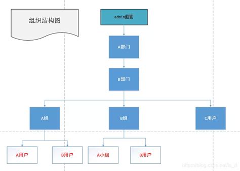 了解这几点，权限管理其实很简单 | 人人都是产品经理