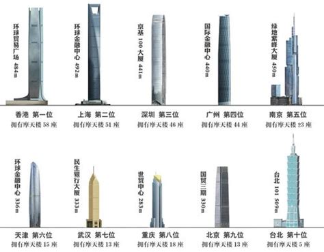 428米！！云南建筑新高度，向世界展示中国力量！！-搜建筑网