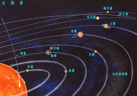 天文学里有个定义，叫做洛希极限。 行星和卫星会因为万有引力不断靠近，但他们之间有个保持安全的最短距离。一旦超过洛希极限，潮汐力会把那颗卫星撕碎 ...