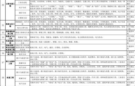 2021年度湖南省土建工程专业高级职称评审通过人员名单公示-湖南职称评审网
