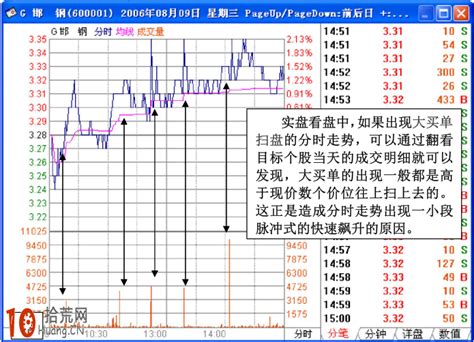 主力吸筹分时图图片