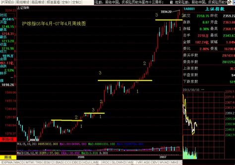 中国96年股票大牛市吗 96年的时间线和大事件- 股市聚焦_赢家财富网