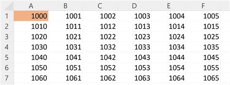 How To Generate A List Of All Four Digit Number Combinations In ...