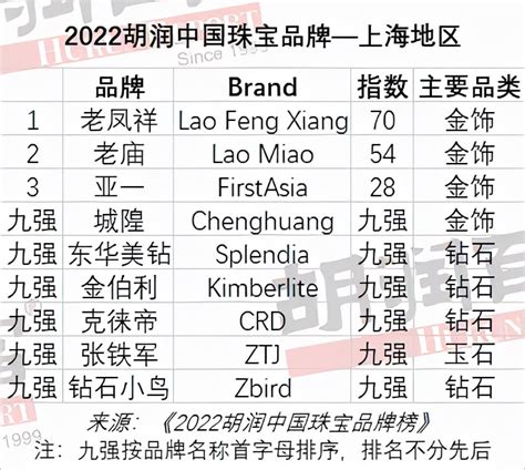 2020年度“中国珠宝十大影响力品牌”
