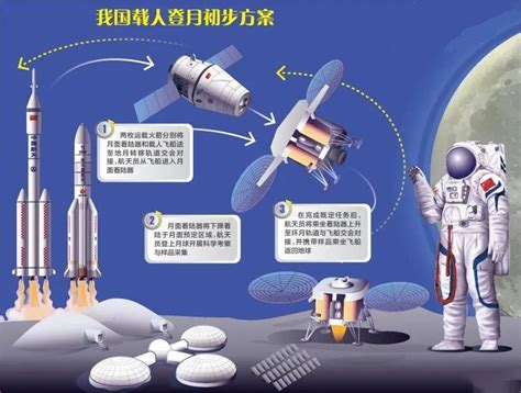 走向深空又一步，中国载人登月取得关键性进展 - 知乎