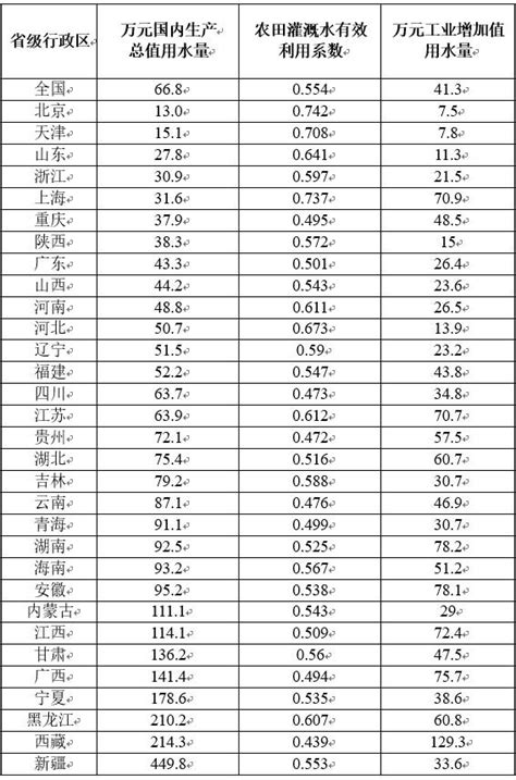 2020各省每万元GDP耗电情况，湖南能耗仅高于京沪藏，为全国第四_最省
