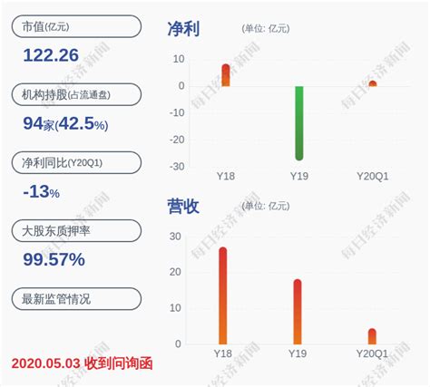 金科文化：持股 5%以上股东王健解除质押约660万股_凤凰网