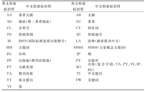 Pubmed高级检索：AND，OR, NOT的使用 - 知乎