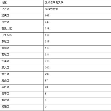 31省区市新增本土确诊23例，其中内蒙古7例，北京有3例(含视频)_手机新浪网