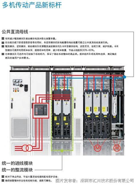 MD880系列高性能多机传动变频器_MD880_变频器_中国工控网