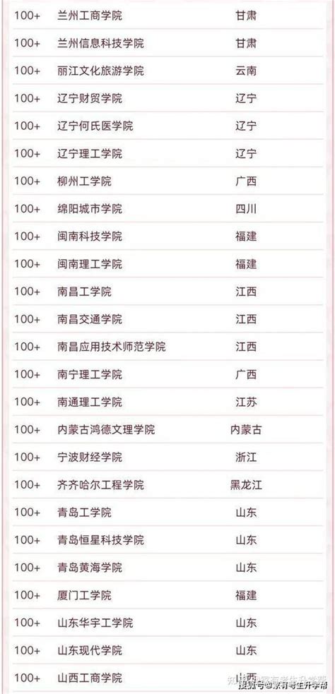 2019年全国民办学校排行榜_2019中国民办大学排名 黑龙江外国语学院排名_中国排行网