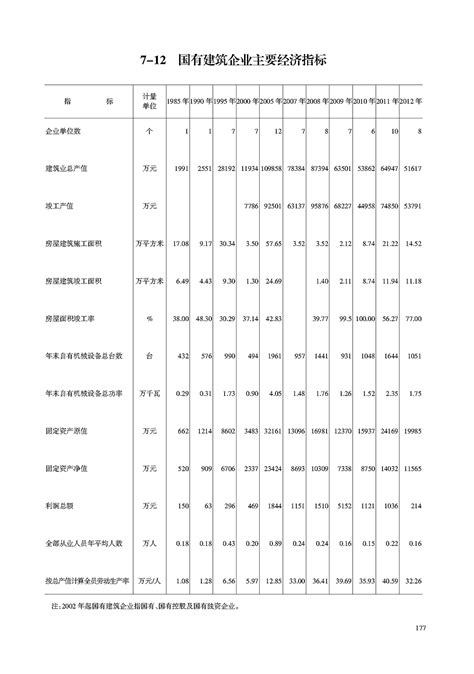 2022年1-5月南昌市主要经济指标完成情况表