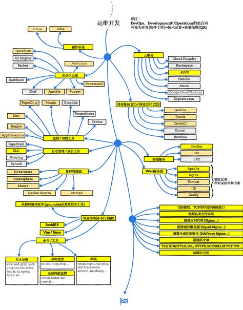 IPD百科 | 如何正确认识研发技术路线图 - 知乎