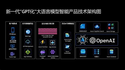 中控工业AI应用开发软件正式发布！ - 工控新闻 自动化新闻 中华工控网