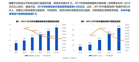 2020年跨境电商物流行业研究报告_中国