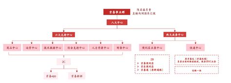 京东首席架构师推荐学习的：亿级流量网站架构的核心技术笔记，真的太强了_亿级流量网站架构核心技术-CSDN博客