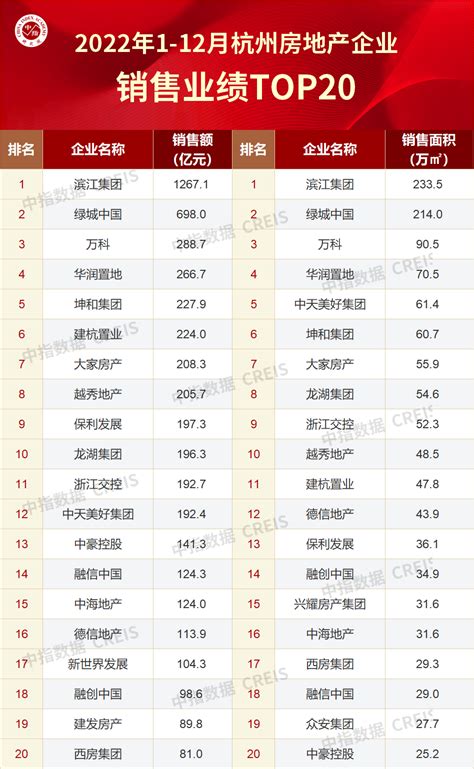 2021年中国房地产行业绿色开发竞争力排行榜 - 历年排名 - 友绿智库