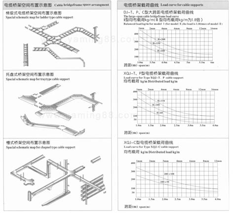 防火桥架代号-桥架规范-北京京运伟业电缆桥架厂