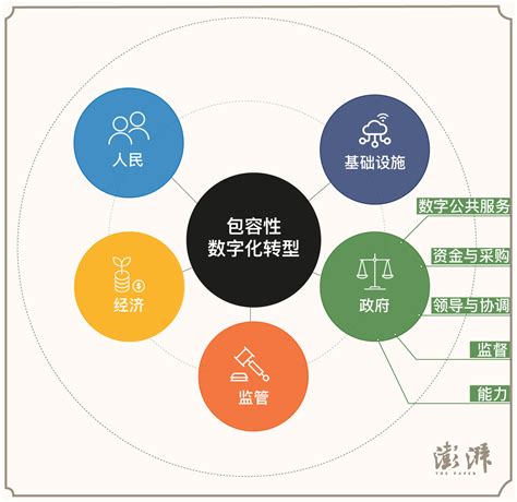 政府数字化_数据分析数据治理服务商-亿信华辰