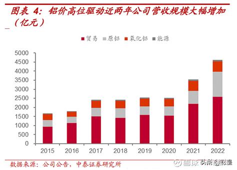 2022年中国电子铝箔生产工艺、主要产业政策分析及行业全景产业链分析_同花顺圈子