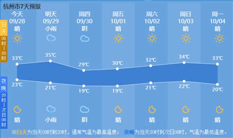 平均气温历史同期第一！雷雨天要来了！国庆假期杭州天气如何？-杭州新闻中心-杭州网