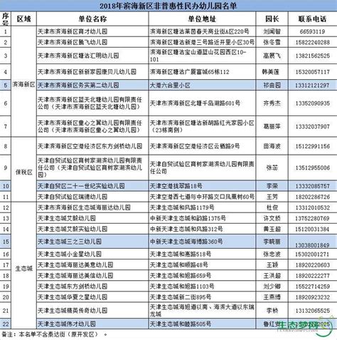 青岛滨海学院学费2023年一年多少钱？（附各专业学费2023年收费标准）