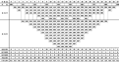 0529-002-二年级数学 《三位数的加法笔算》（连续进位）