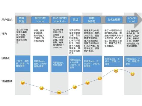如何做好网站的用户体验优化？- 网站建设-深圳市线尚网络信息技术有限公司